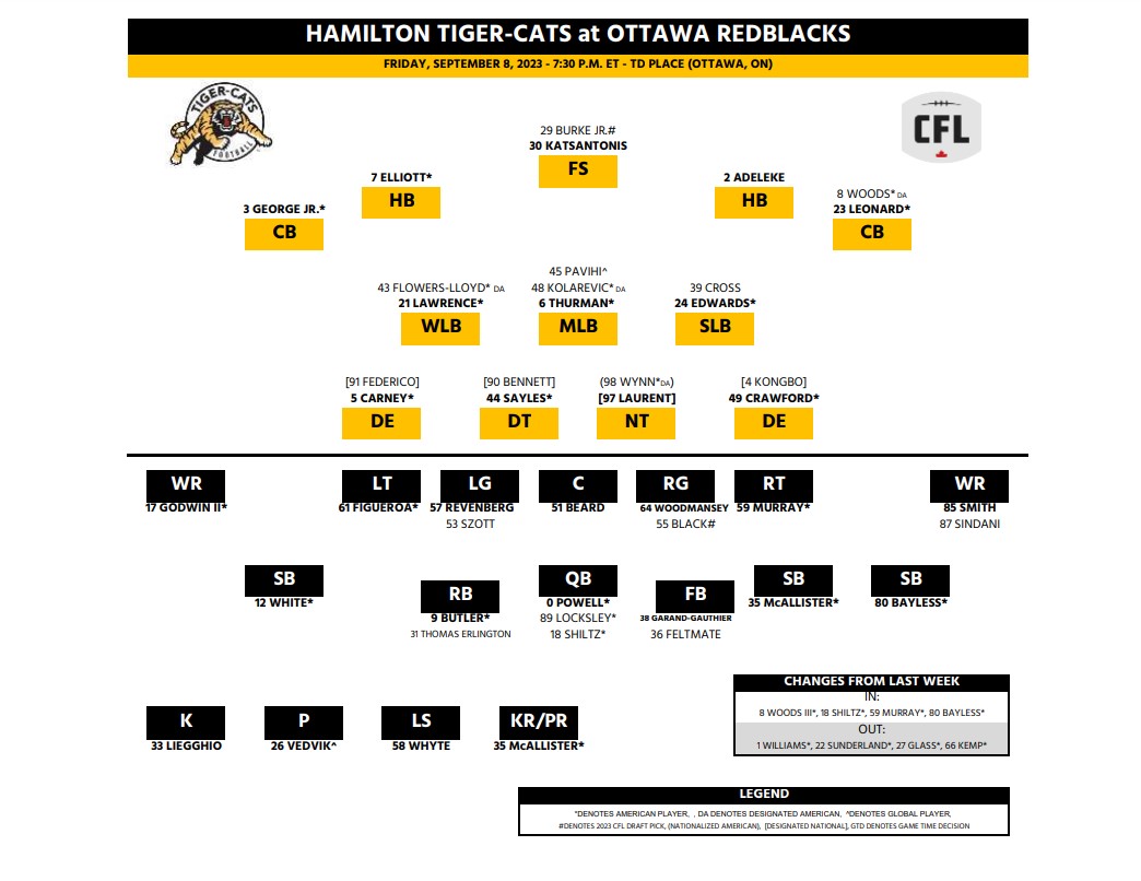 Hamilton Tiger-Cats aim for 10th straight win against Ottawa Redblacks - image