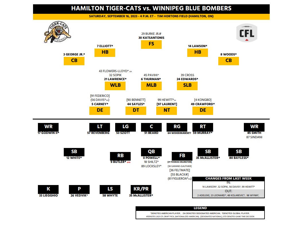 Tiger-Cats’ playoff push put to the test by visiting Blue Bombers - image
