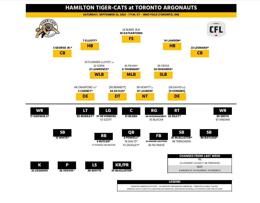 Tiger-Cats hoping to turn the tide against first-place Argonauts - image