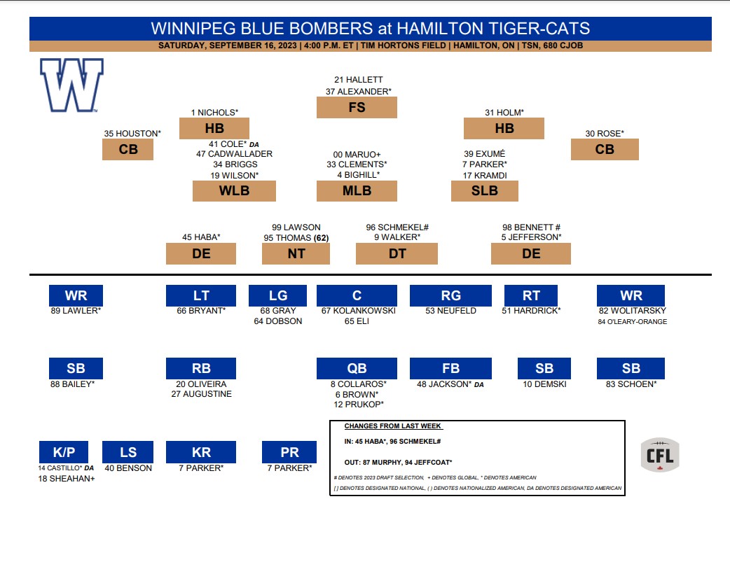 Tiger-Cats’ playoff push put to the test by visiting Blue Bombers - image