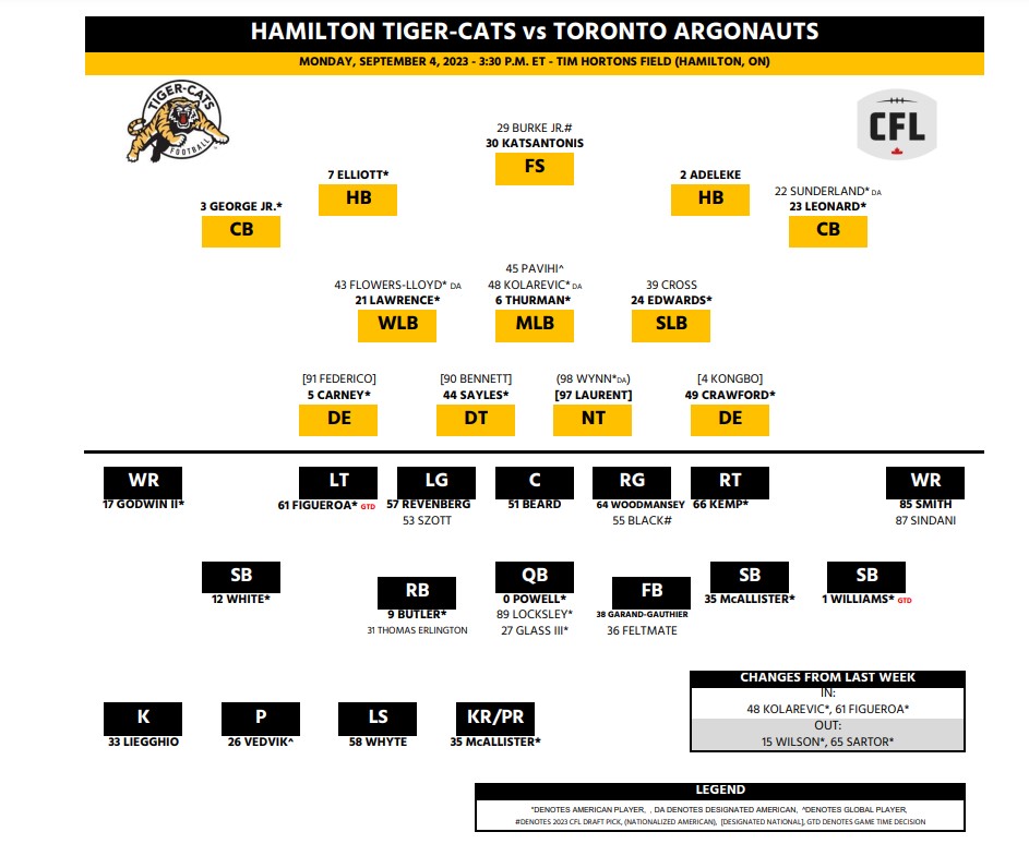 Tiger-Cats are geared up for Labour Day Classic against Argos - image