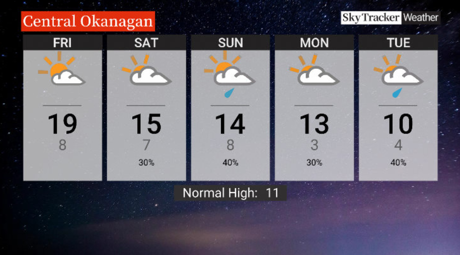 Here is your Okanagan 5-Day SkyTracker Weather Forecast.