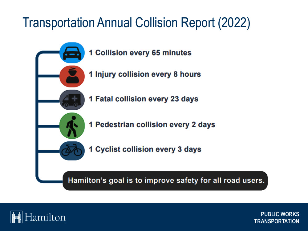 Safety of downtown Hamilton intersection to be reviewed after collision killed cyclist - image