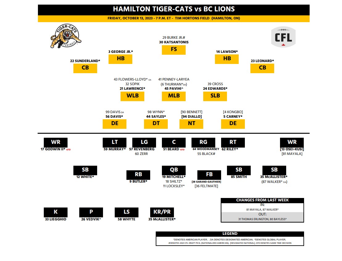 Tiger-Cats host Lions in Bo Levi Mitchell’s home debut - image