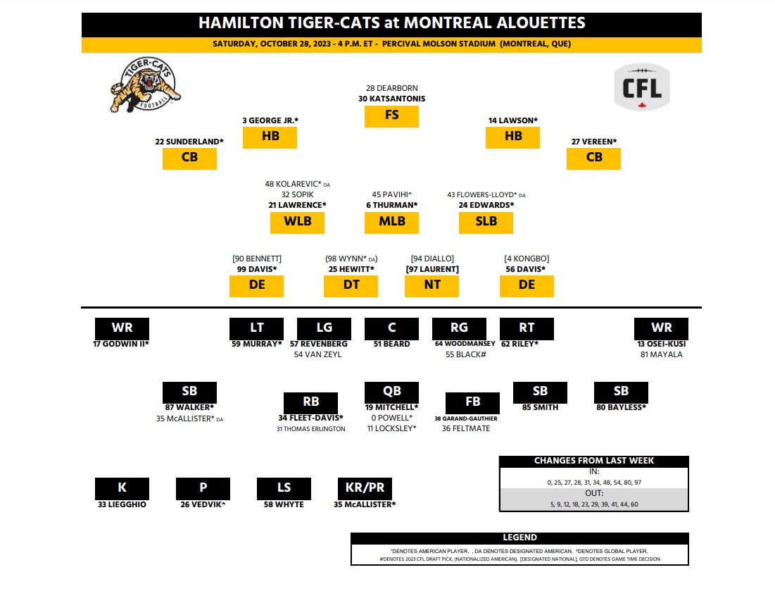 Tiger-Cats visit Alouettes in tone setter for upcoming CFL playoff tilt - image