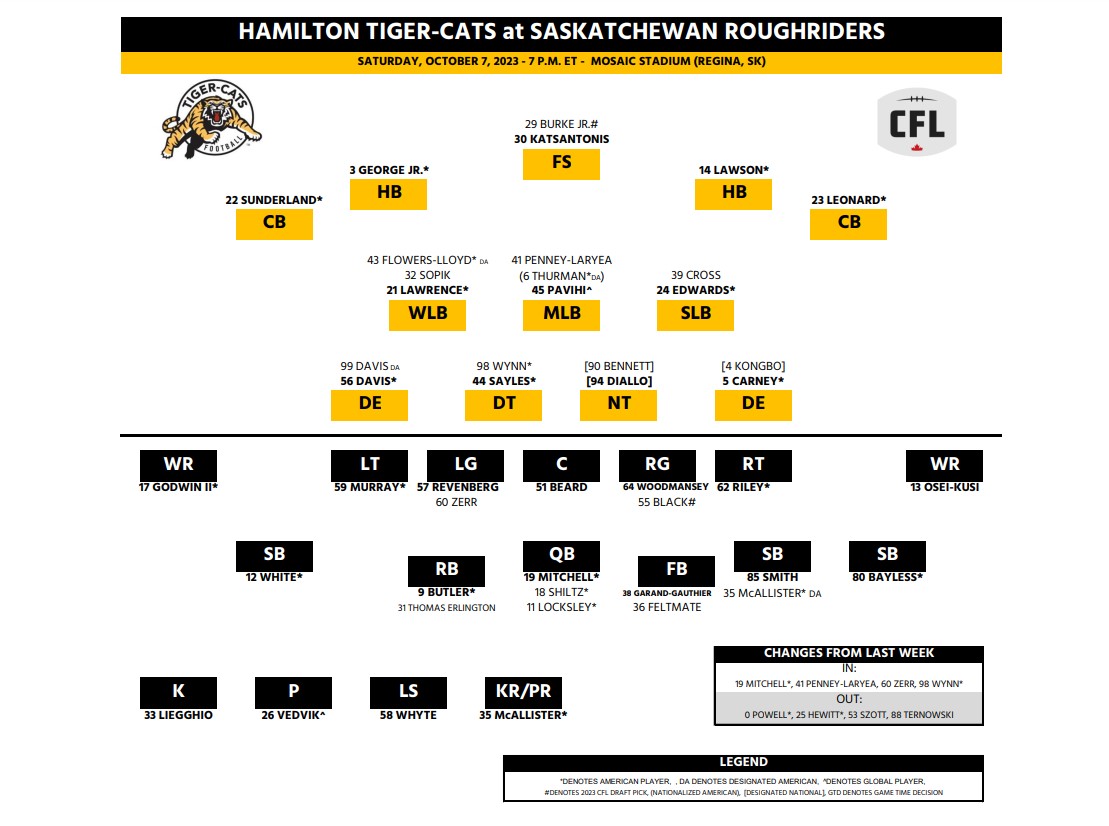 Rick Zamperin: This could be the last East vs. West CFL Playoffs