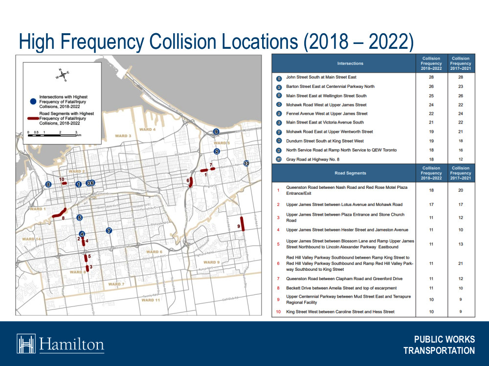 Safety of downtown Hamilton intersection to be reviewed after collision killed cyclist - image