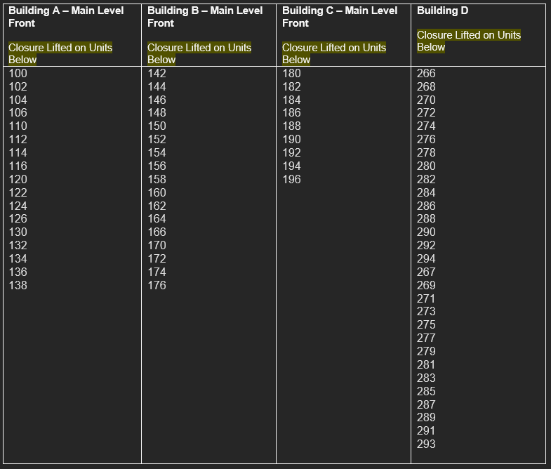 The Saskatoon Fire Department gave a list of units currently open at the Midtown Inn in Saskatoon.