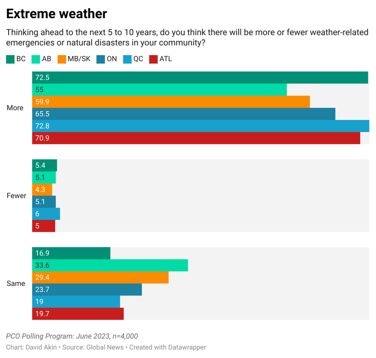 NOTEBOOK: Atlantic, Pacific voters most worried about extreme weather - image