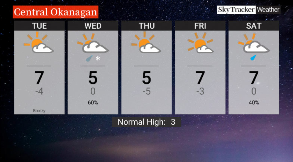 Here is your Okanagan 5-Day SkyTracker Weather Forecast.