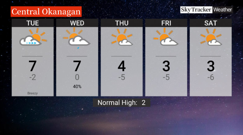 Here is your Okanagan 5-Day SkyTracker Weather Forecast.