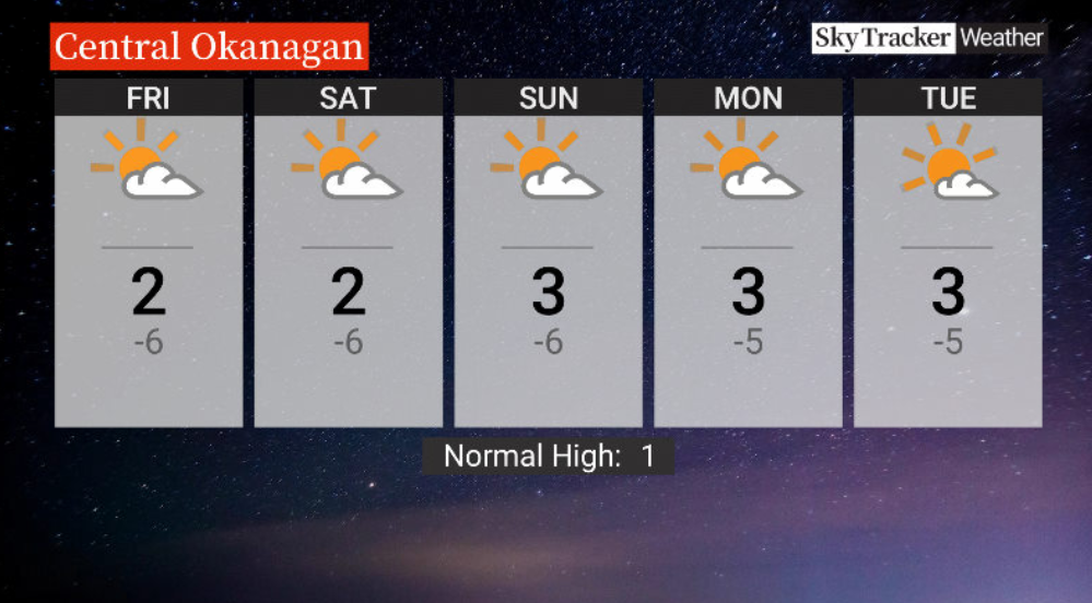 Here is your Okanagan 5-Day SkyTracker Weather Forecast.
