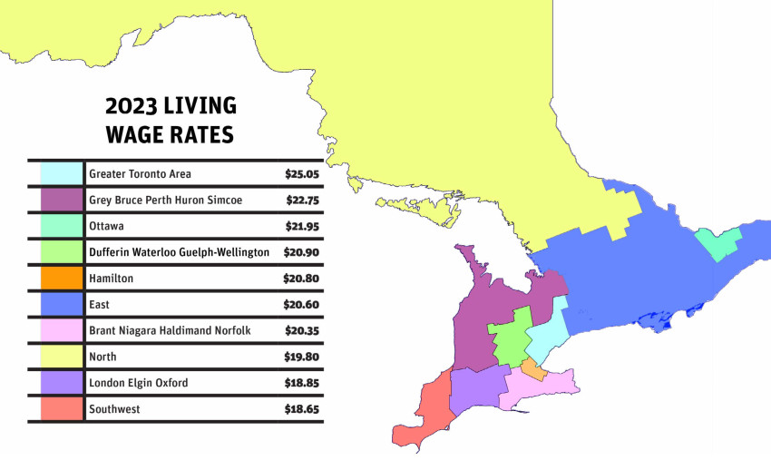 Most in Ontario need at least 20 an hour for a living wage, study