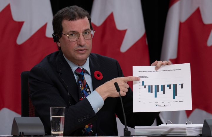 Canada unlikely to hit emissions reduction targets, environment watchdog says