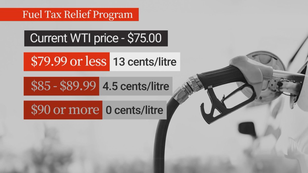 Alberta’s fuel tax exemption set to expire in December Globalnews.ca