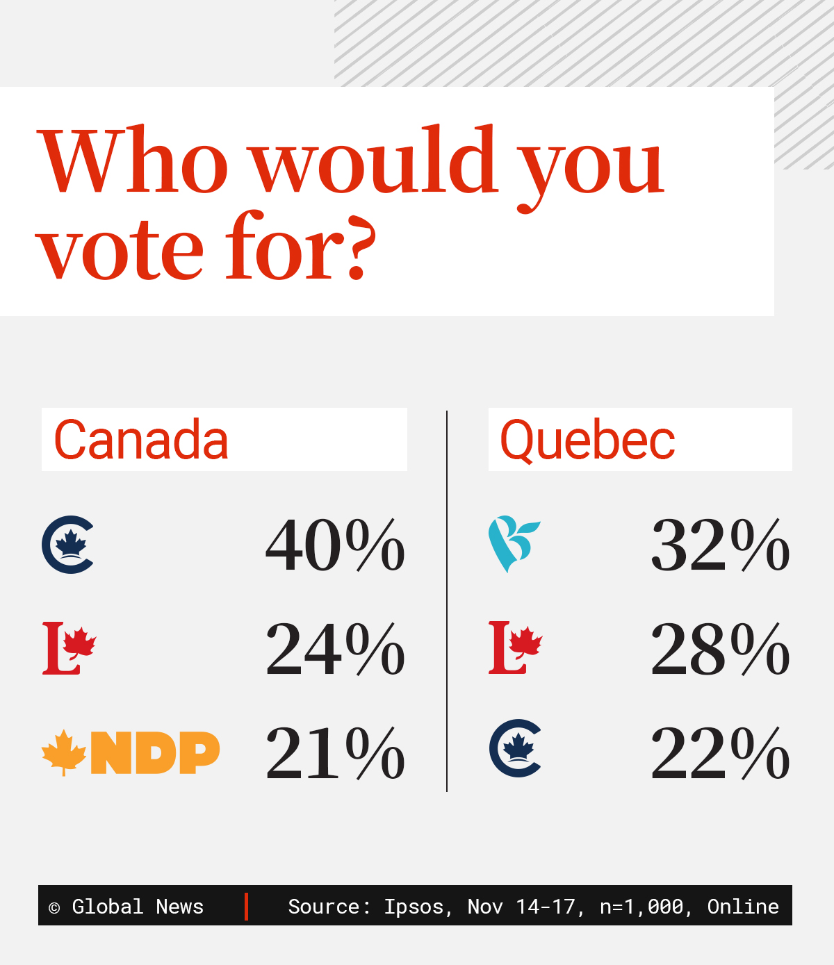 Poll says three in four want Trudeau to go, but Trudeau insists he’ll stay - image