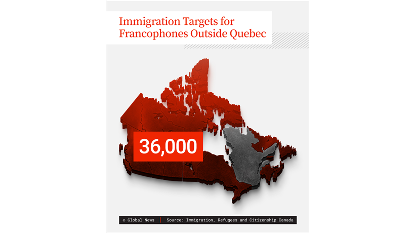 Cilj imigracije za frankofone izvan Kvebeka, 2026.