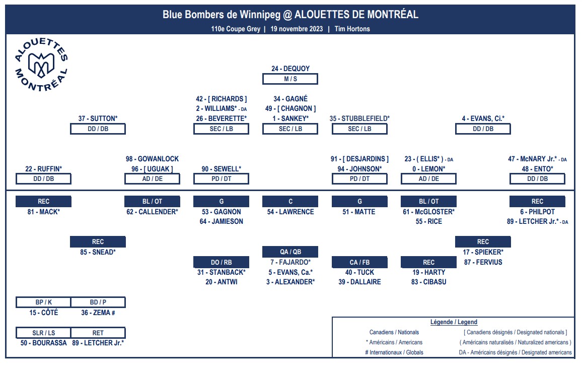 Grey Cup glory awaits Alouettes and Blue Bombers - image