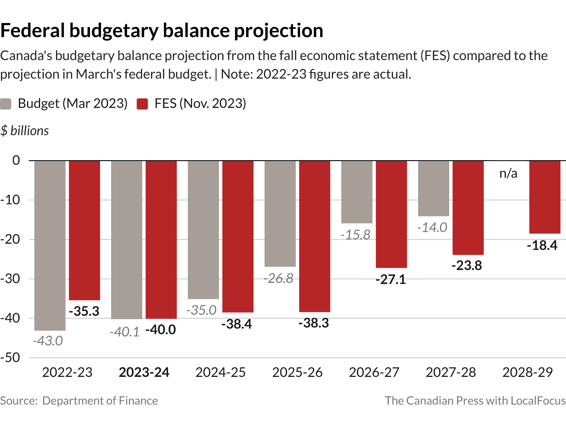 Where’s The Money Going? Breaking Down The Fall Economic Statement ...