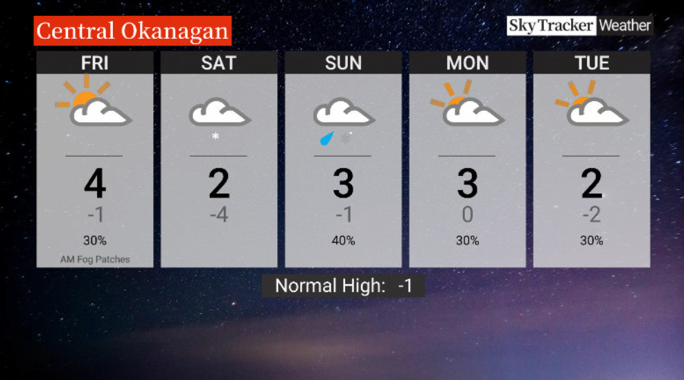 Here is your Okanagan 5-Day SkyTracker Weather Forecast.