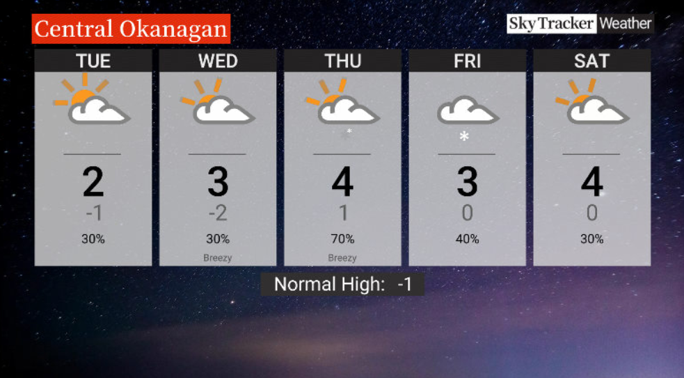 Here is your Okanagan 5-Day SkyTracker Weather Forecast.