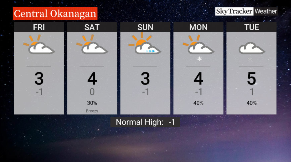 Here is your Okanagan 5-Day SkyTracker Weather Forecast.