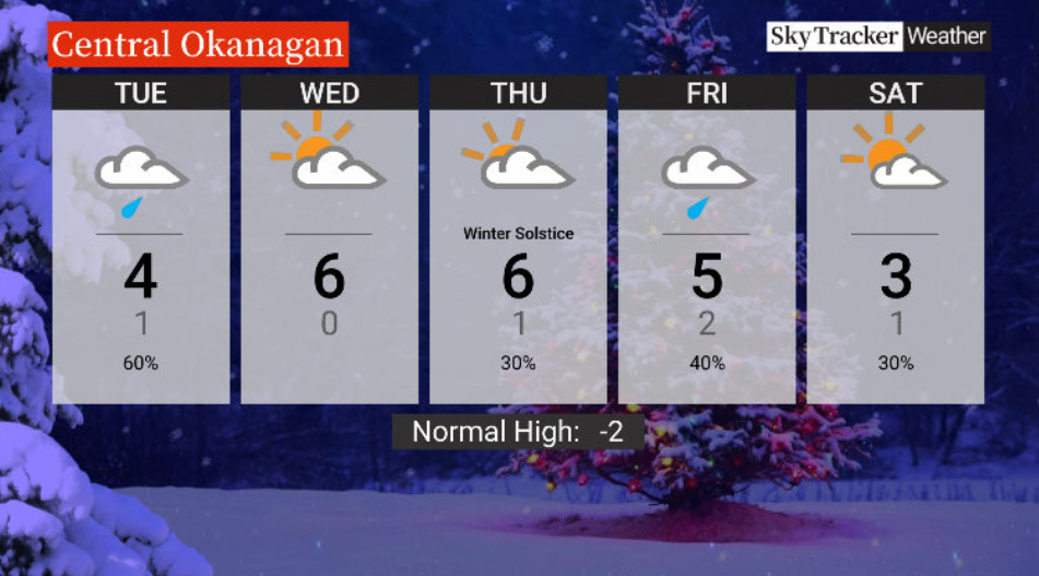Here is your Okanagan 5-Day SkyTracker Weather Forecast.