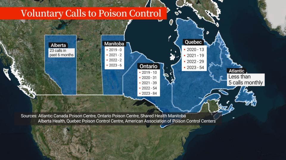 A map showing the number of calls to poison centres in Canada related to semaglutide, the generic name for Ozempic, and liraglutide, both medications used to treat diabetes that have also been approved for weight-loss use.
