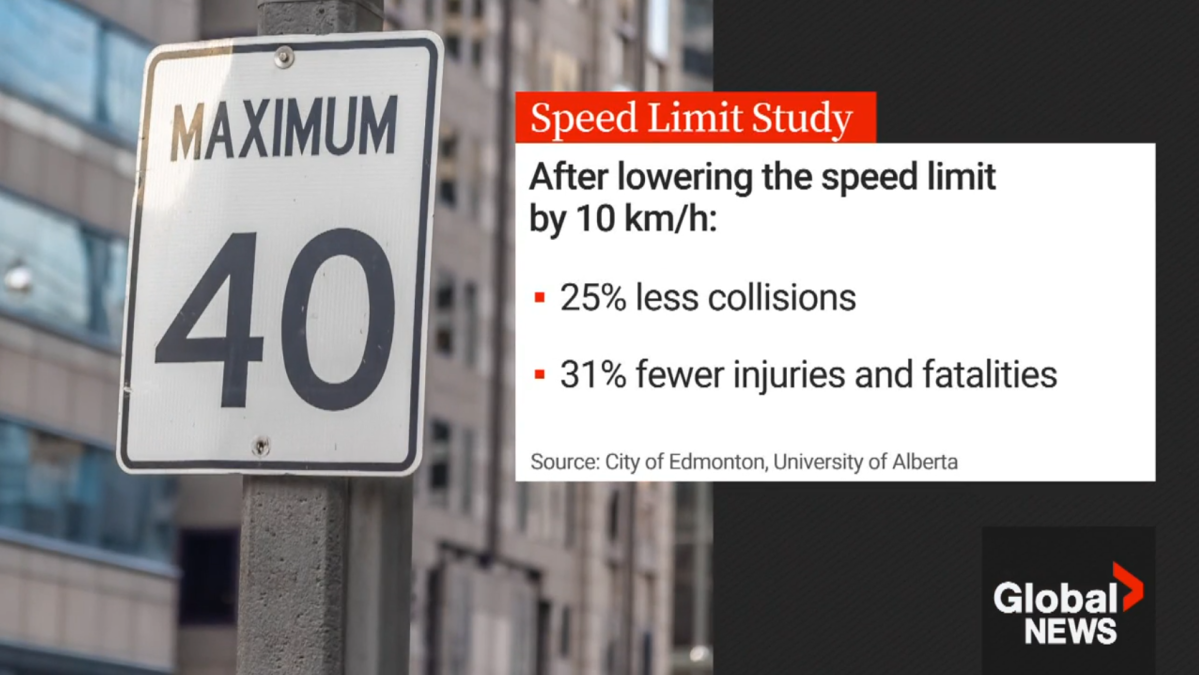 40 km/h speed limit change in Edmonton led to fewer collisions