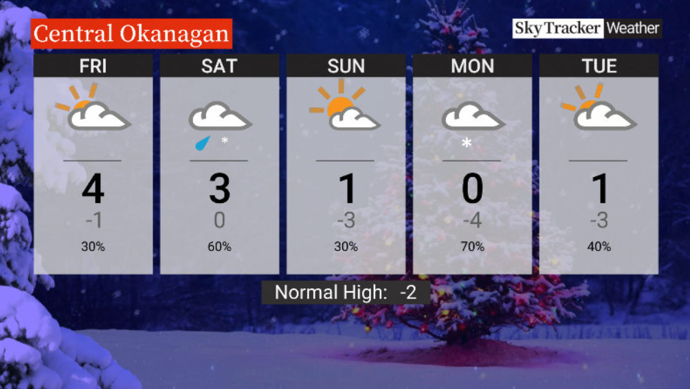 Here is your Okanagan 5-Day SkyTracker Weather Forecast.