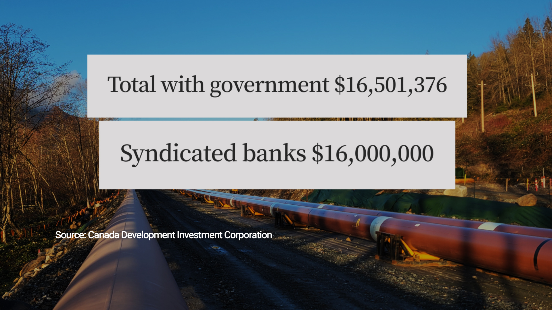 The Trans Mountain expansion project is accruing two different types of debt. One is a debt to the “Canada Account.” The other is debt incurred from loans granted Trans Mountain by a ‘syndication’ of Canadian banks.