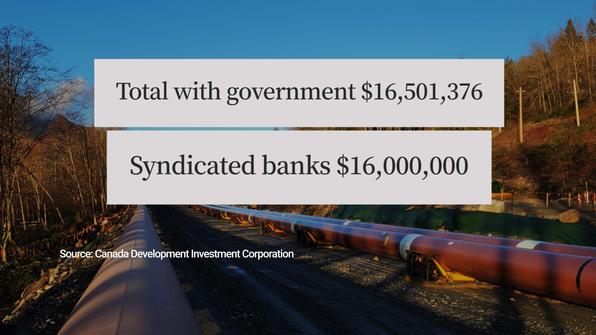 The Trans Mountain expansion project is accruing two different types of debt. One is a debt to the “Canada Account.” The other is debt incurred from loans granted Trans Mountain by a ‘syndication’ of Canadian banks.