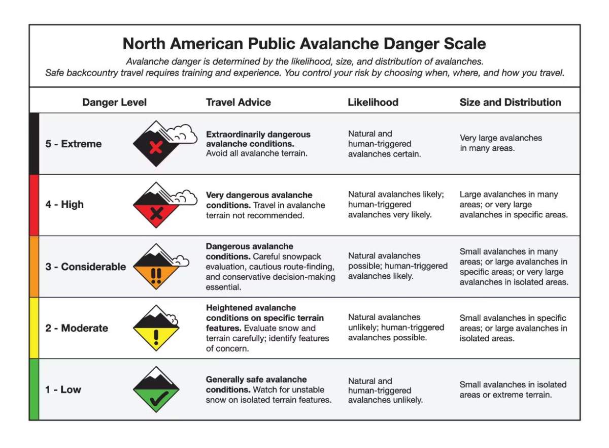 Avalanche risks listed as considerable throughout B.C.’s Southern Interior - image