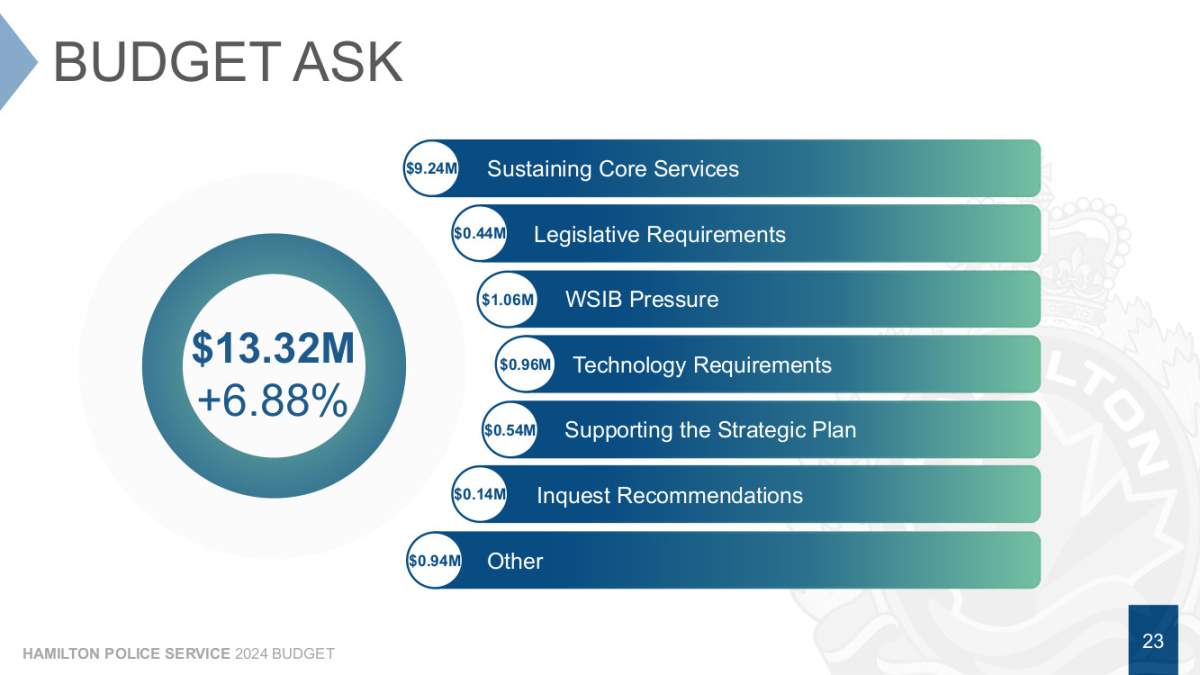 Chief discloses $207M Hamilton police budget for 2024 to city councillors - image