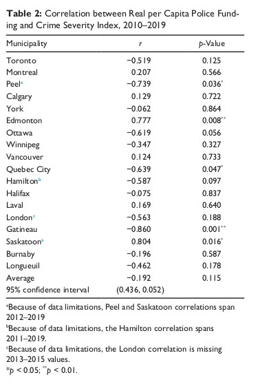 Chief discloses $207M Hamilton police budget for 2024 to city councillors - image