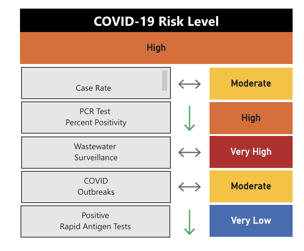 Risk index for COVID-19 as of Jan. 10, 2024.