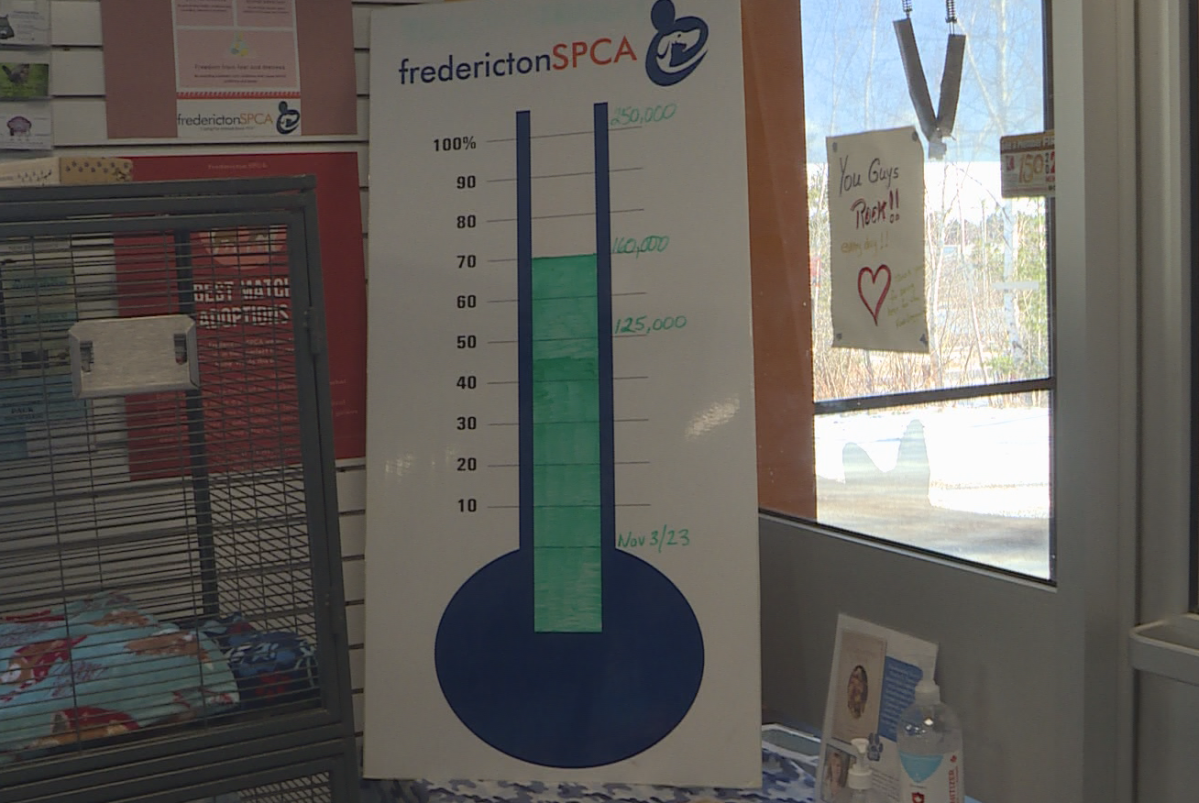A large drawn thermometer shows that the Fredericton SPCA has raised $160,000.