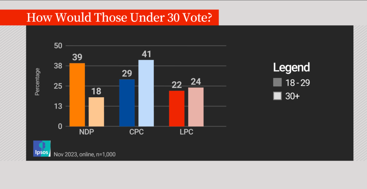 In Generation Z, a new kind of voter emerges, focused more on issues, less on parties - image