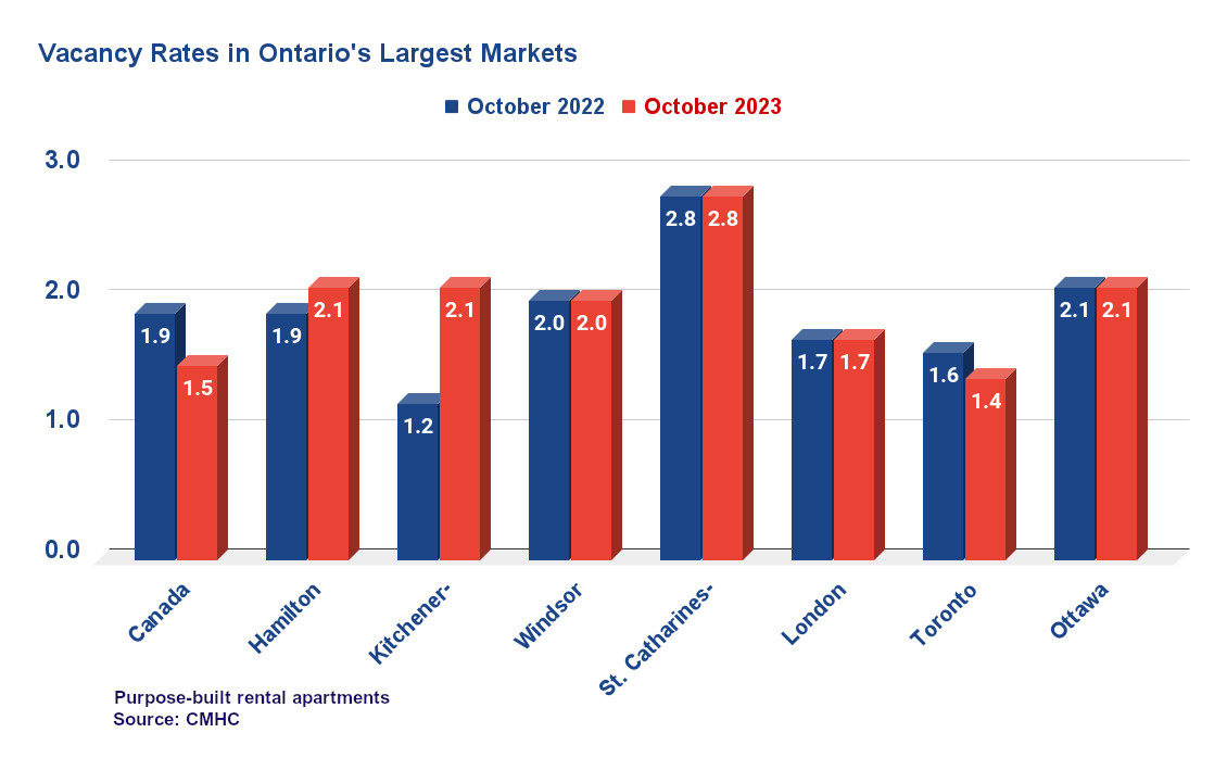 Woman ‘lives in fear’ of eviction as Ontario rents continue to surge - image