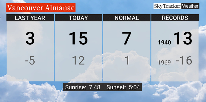 A look at the temperatures on Monday.