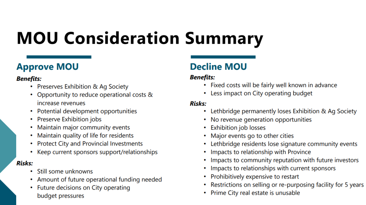 A snapshot of the PowerPoint presented to Lethbridge city council on Tuesday for the MOU on the Lethbridge and District Exhibition.