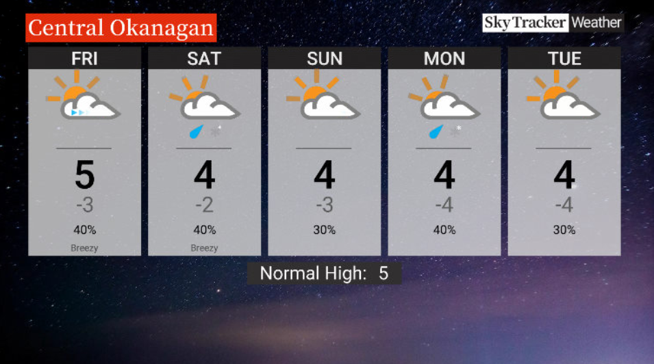 Here is your Okanagan 5-Day SkyTracker Weather Forecast.