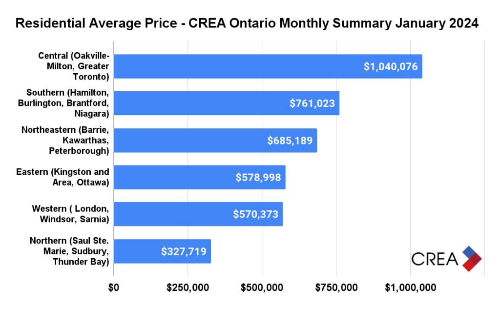 Search for home in Ontario real estate market ‘humbling’ for first-time buyers - image