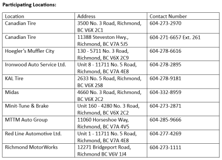 A list of the autobody shops taking part in the catalytic converter etching program.