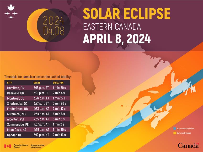 Total solar eclipse is driving travel demand to these Canadian cities