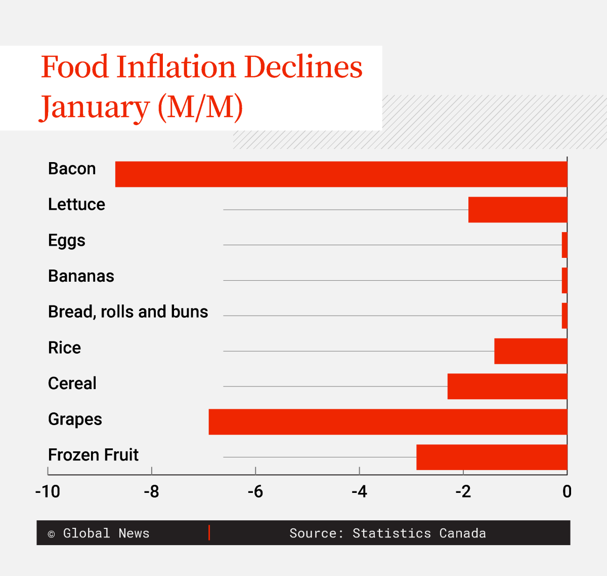 BLT, anyone? Bacon, lettuce, tomatoes among ‘broad-based’ grocery price relief - image