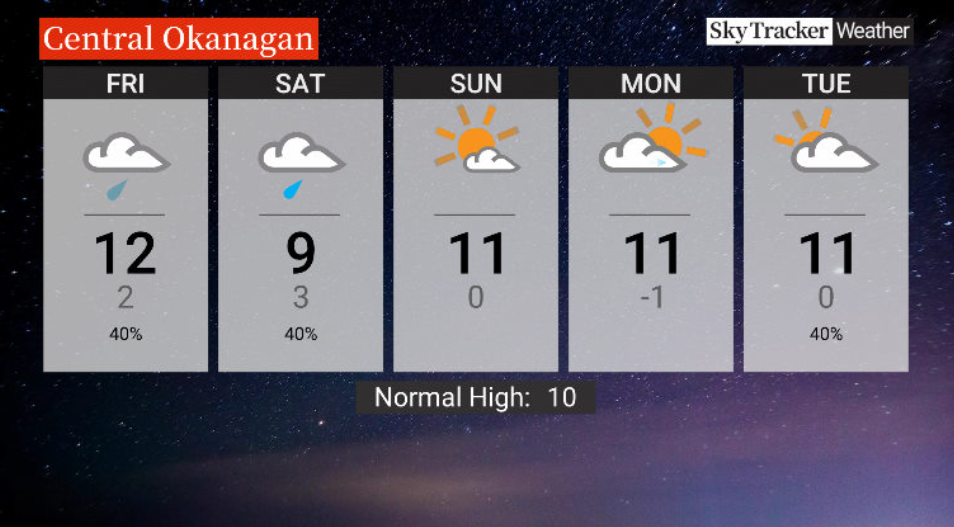 Here is your Okanagan 5-Day SkyTracker Weather Forecast.