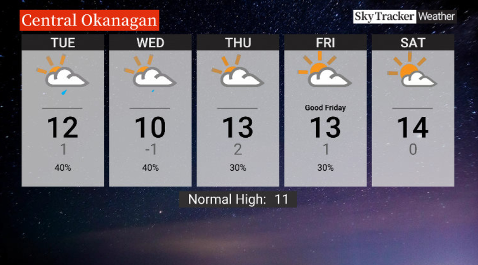 Here is your Okanagan 5-Day SkyTracker Weather Forecast.