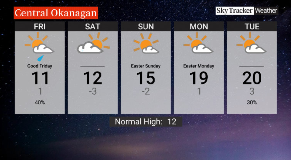 Here is your Okanagan 5-Day SkyTracker Weather Forecast.