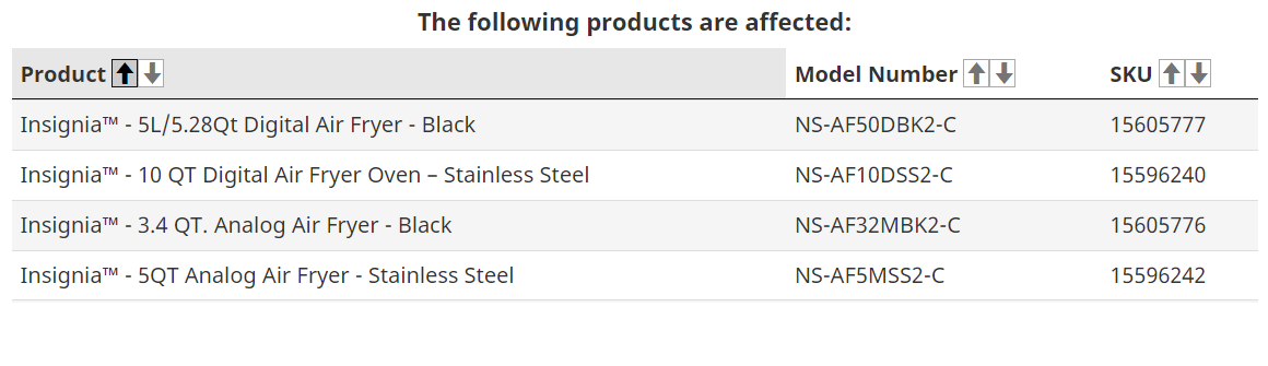 A list of the Insignia air fryer and air fryer ovens impacted by a Health Canada recall, issued on March 14, 2024.
